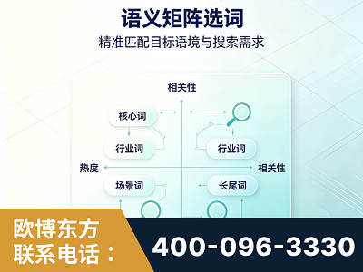 攀枝花-语义矩阵选词