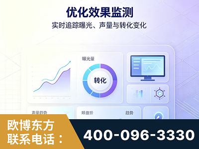 攀枝花-优化效果监测