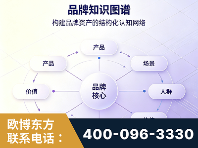 攀枝花-品牌知识图谱