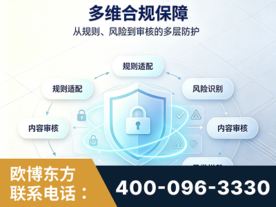 攀枝花-多维合规保障