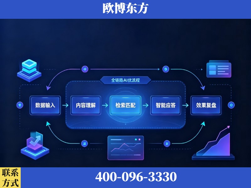 攀枝花-AI品牌声誉